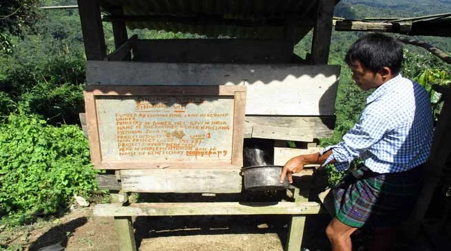 Field Visits of RKMMS Team in Manmao