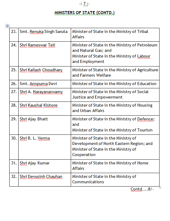 PM Modi Cabinet Reshuffle: Full List Of Ministers With Their Portfolios