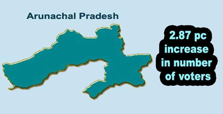 Arunachal Pradesh records 2.87 pc increase in number of voters