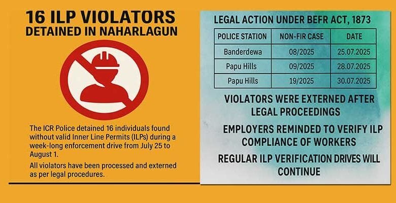 Arunachal: 16 ILP Violators Detained in Naharlagun During Week-Long Enforcement Drive by ICR Police