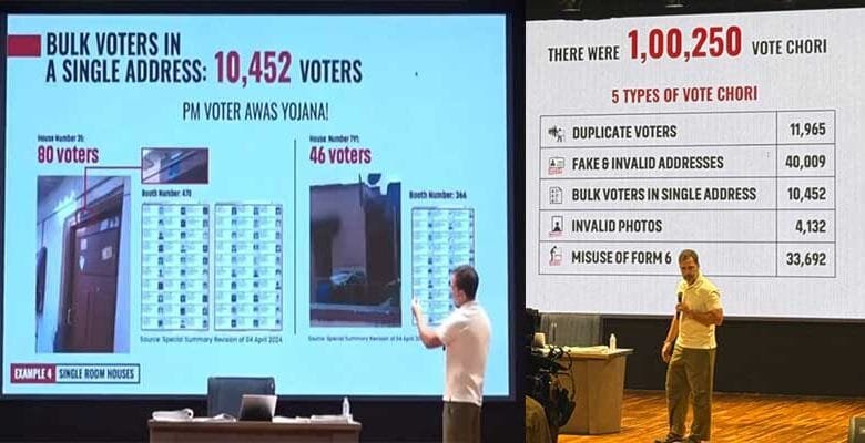 Rahul Gandhi Alleges Massive Voter Fraud, Accuses Election Commission of Collusion with BJP