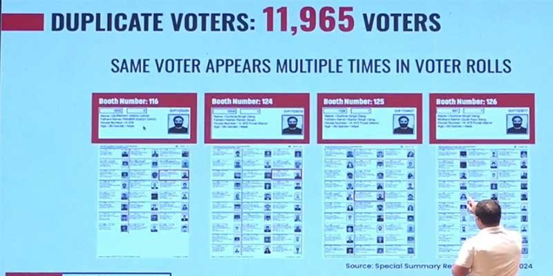 Rahul Gandhi Alleges Massive Voter Fraud, Accuses Election Commission of Collusion with BJP