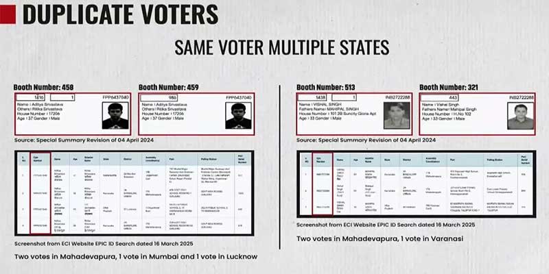 Rahul Gandhi Alleges Massive Voter Fraud, Accuses Election Commission of Collusion with BJP