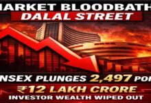 Sensex crashes 2,497 points; ₹12 lakh crore wiped out as oil surge, global tensions and banking shock trigger massive sell-off.