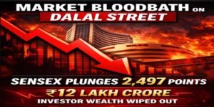 Sensex crashes 2,497 points; ₹12 lakh crore wiped out as oil surge, global tensions and banking shock trigger massive sell-off.