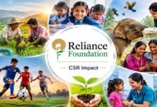Reliance Foundation CSR Spending Rises to Rs 2,248 Crore in FY26