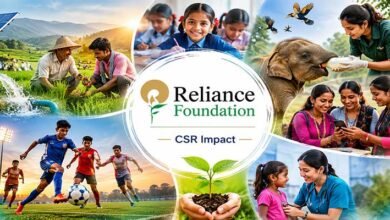 Reliance Foundation CSR Spending Rises to Rs 2,248 Crore in FY26