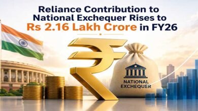 Reliance Contribution to National Exchequer Rises to Rs 2.16 Lakh Crore in FY26