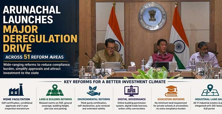 Arunachal Launches Major Deregulation Drive Across 51 Reform Areas to Attract Investment